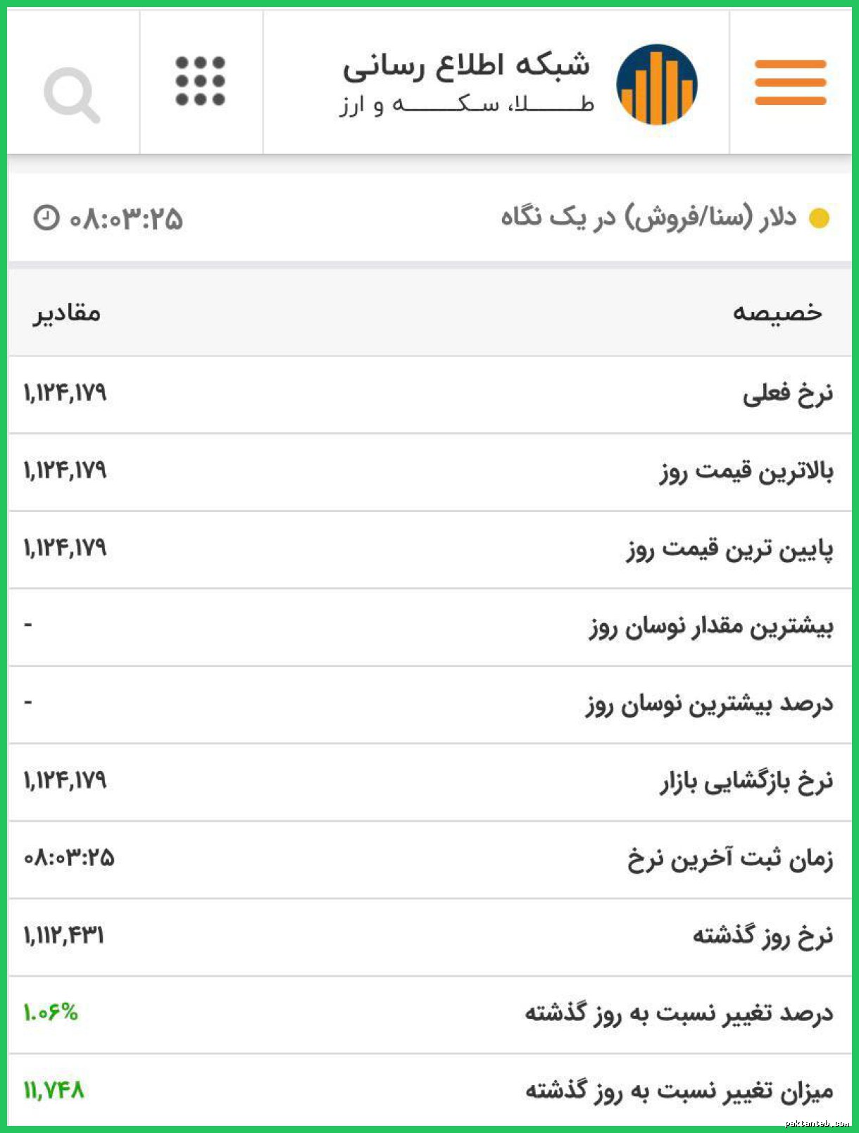 ادامه صعود قیمت دلار سنا در بازار ارز