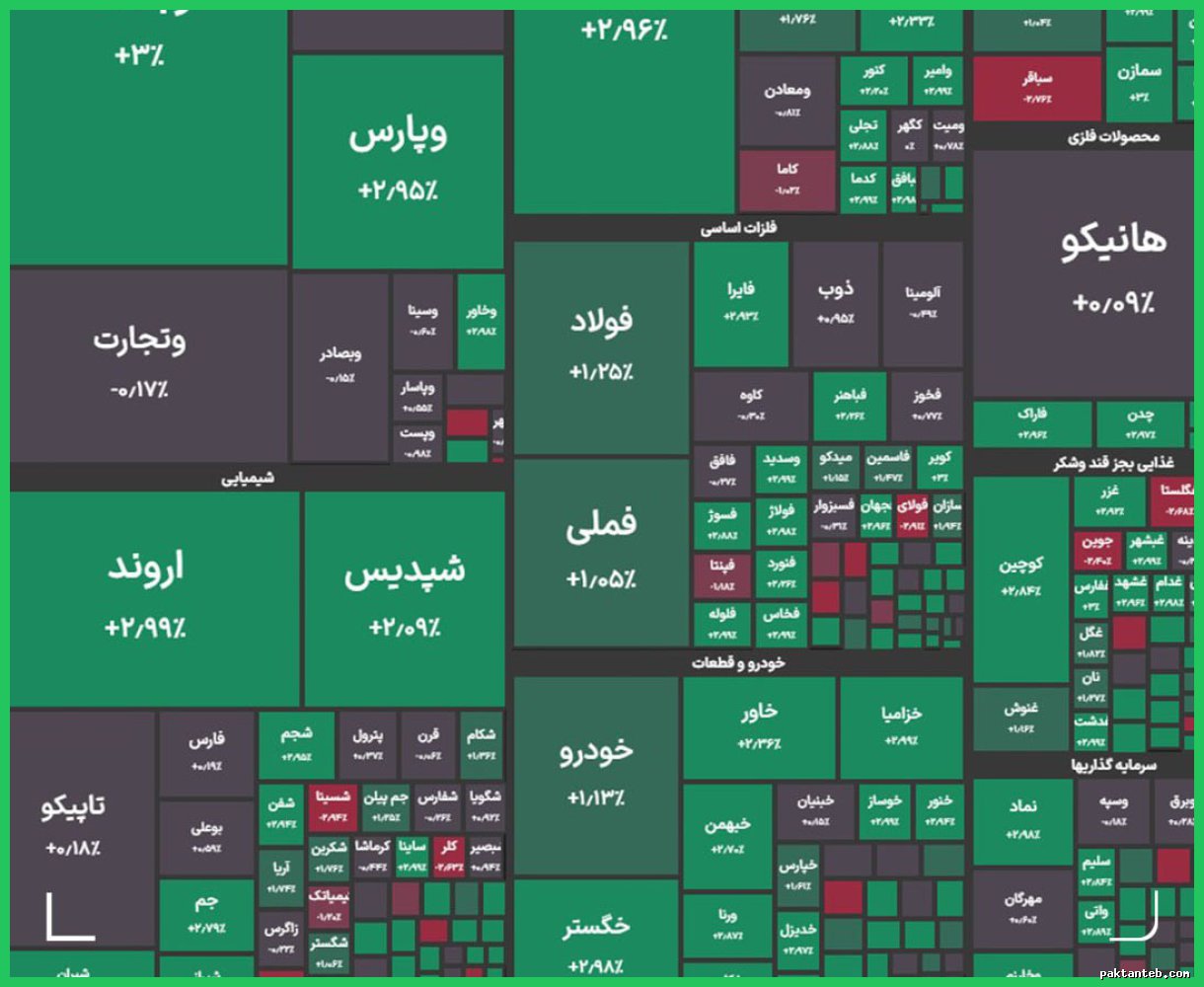 رشد ۲۸ هزار واحدی شاخص کل بورس در معاملات ۲ دی