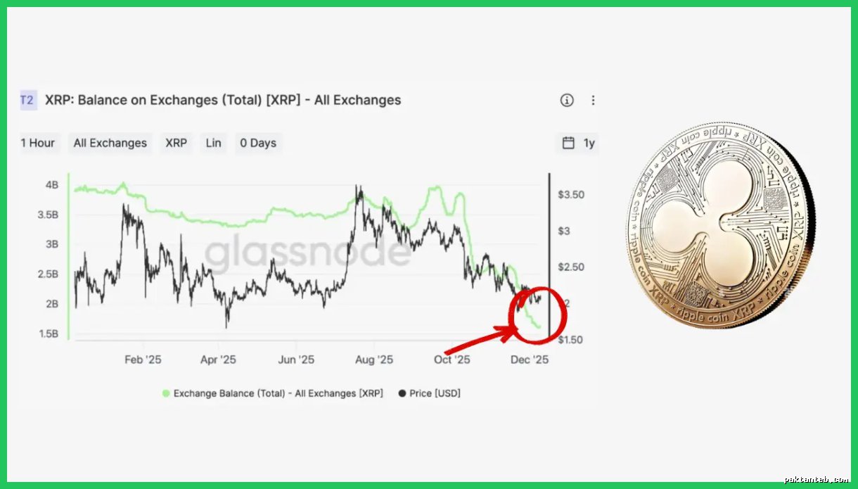 ریپل (XRP)