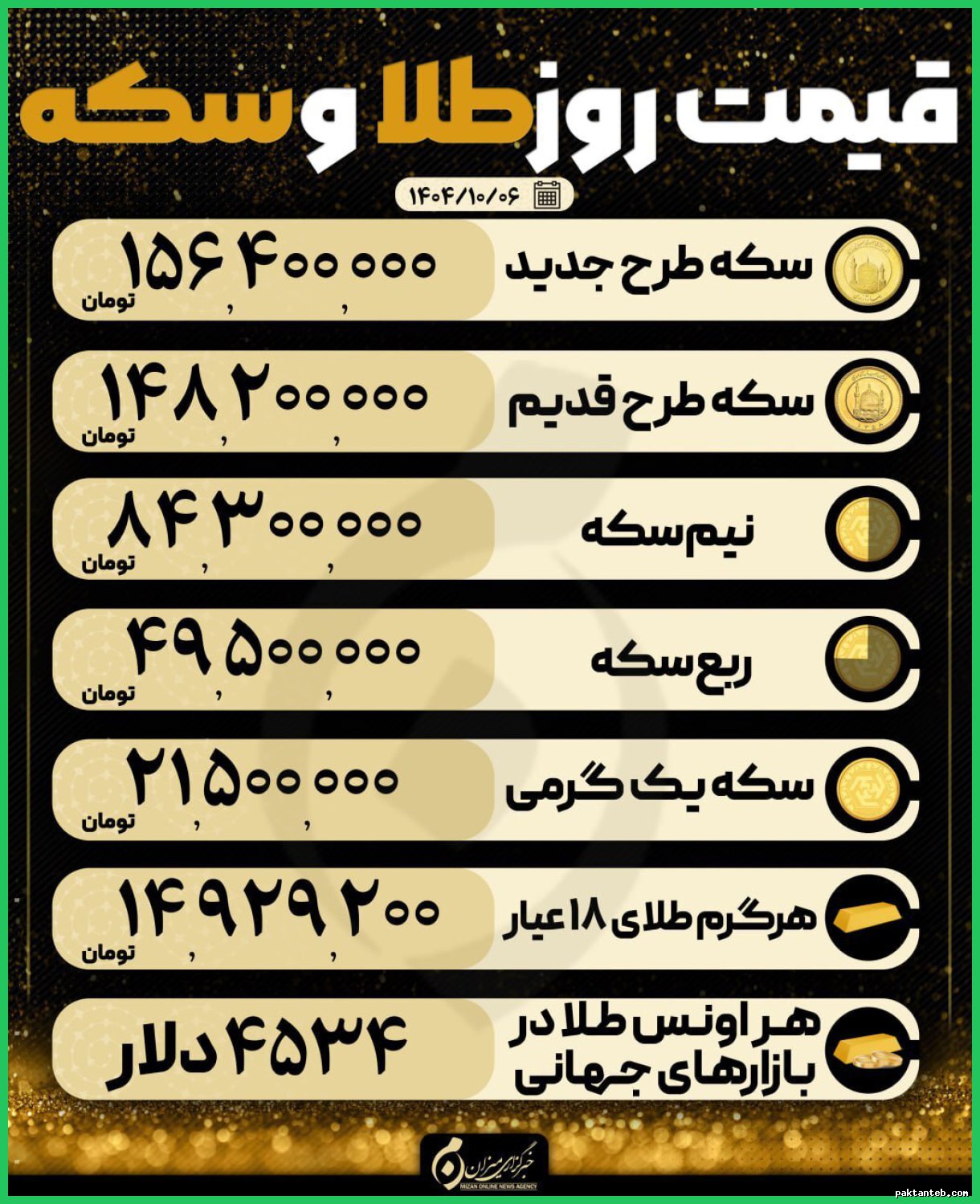 گرم طلا به مرز ۱۵ میلیون تومان نزدیک شد