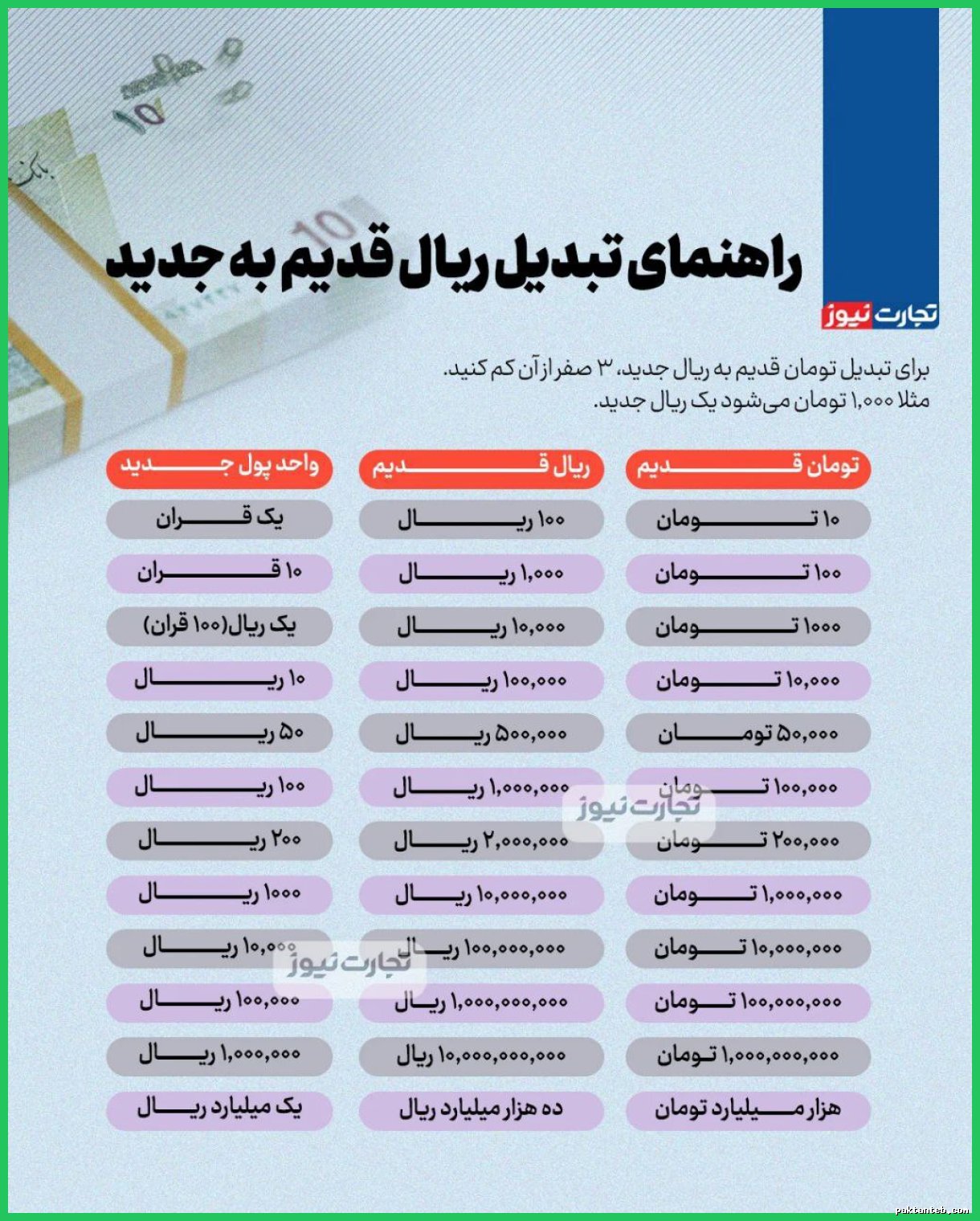 راهنمای تصویری تبدیل ریال قدیم به جدید منتشر شد