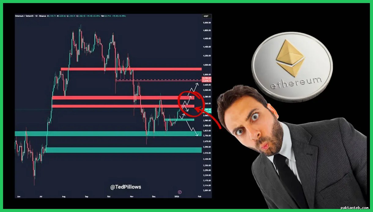 اتریوم و مقاومت ۳۴۰۰ دلار؛ مسیر صعود تا ۴۰۰۰ دلار