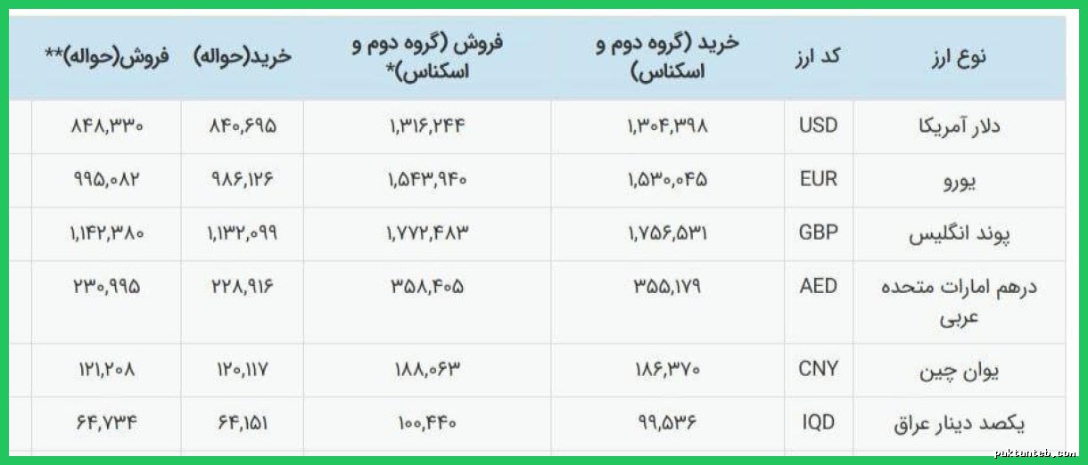 نرخ دلار توافقی به ۸۴ هزار و ۸۳۳ تومان رسید