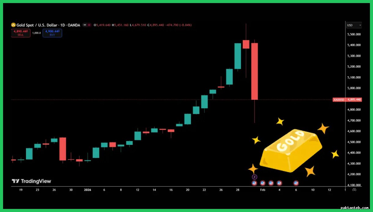 بیت ‌کوین پرنوسان است؟ سقوط دو رقمی طلا و نقره در یک روز را چه می‌گویید