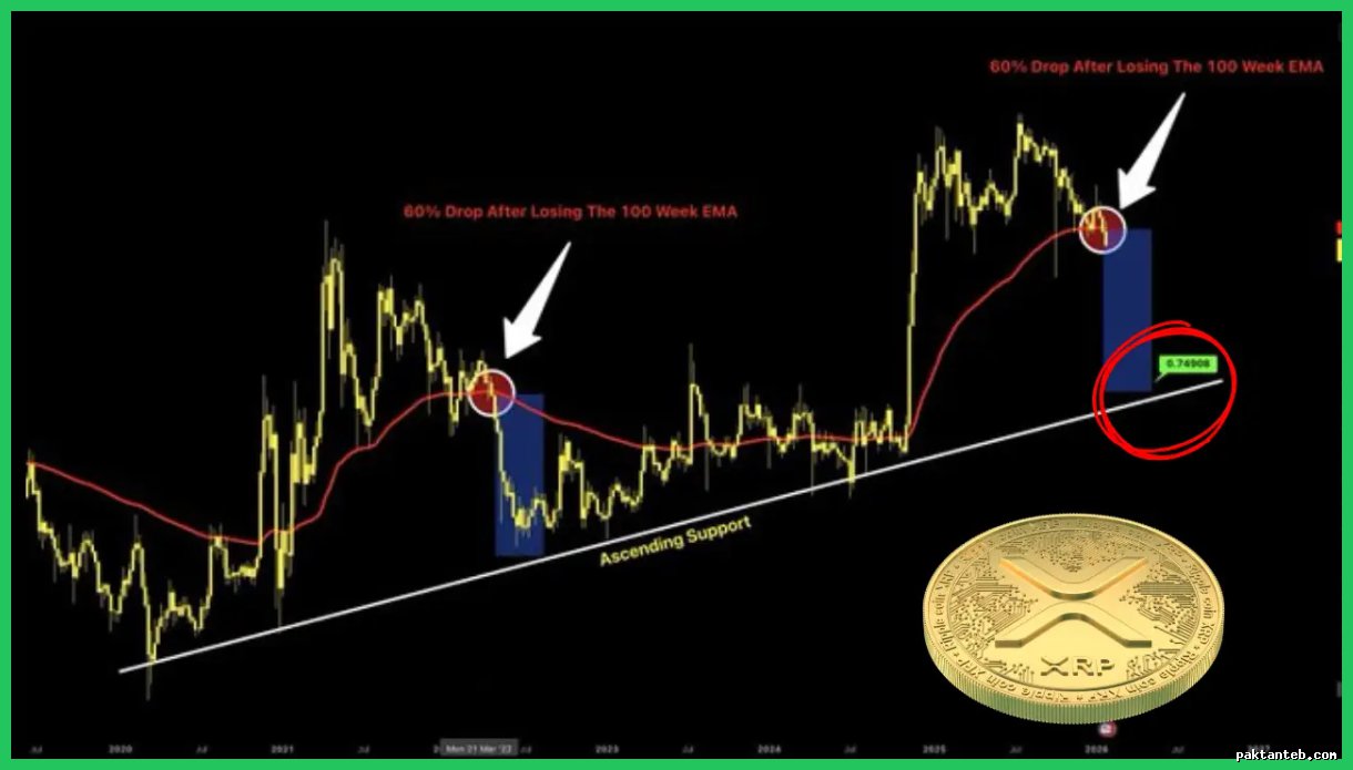 تحلیل سطوح قیمتی مهم XRP و پیش‌بینی آینده آن
